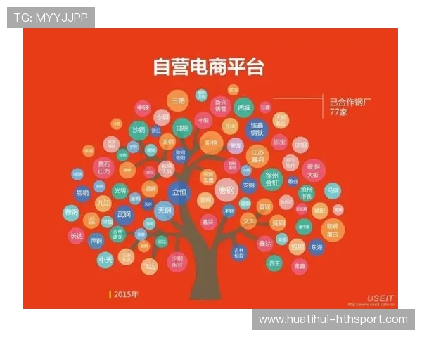 电竞训练:反应链与思维切换 电竞训练:反应链与思维切换